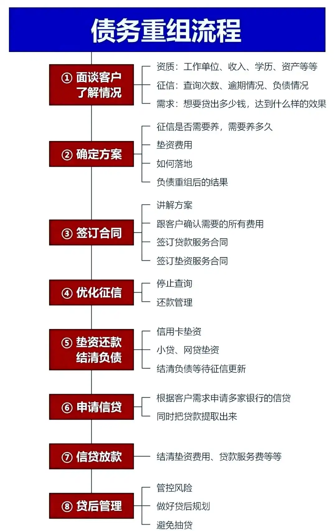 在拉萨市，中小企业也可以债务重组吗？